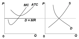 A set of 2 graphs depicts variation of P on the vertical axis and Q on the horizontal axis.